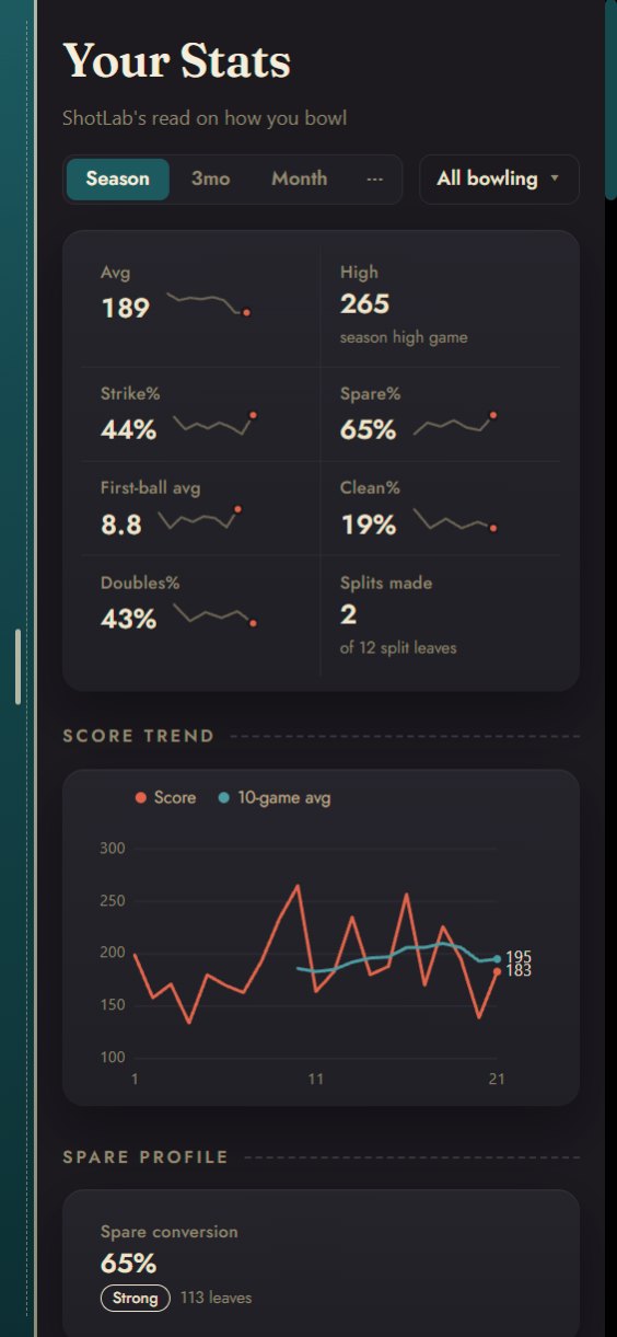 Your Stats: average 189, high 265, strike 44 percent, spare 65 percent, and a score trend